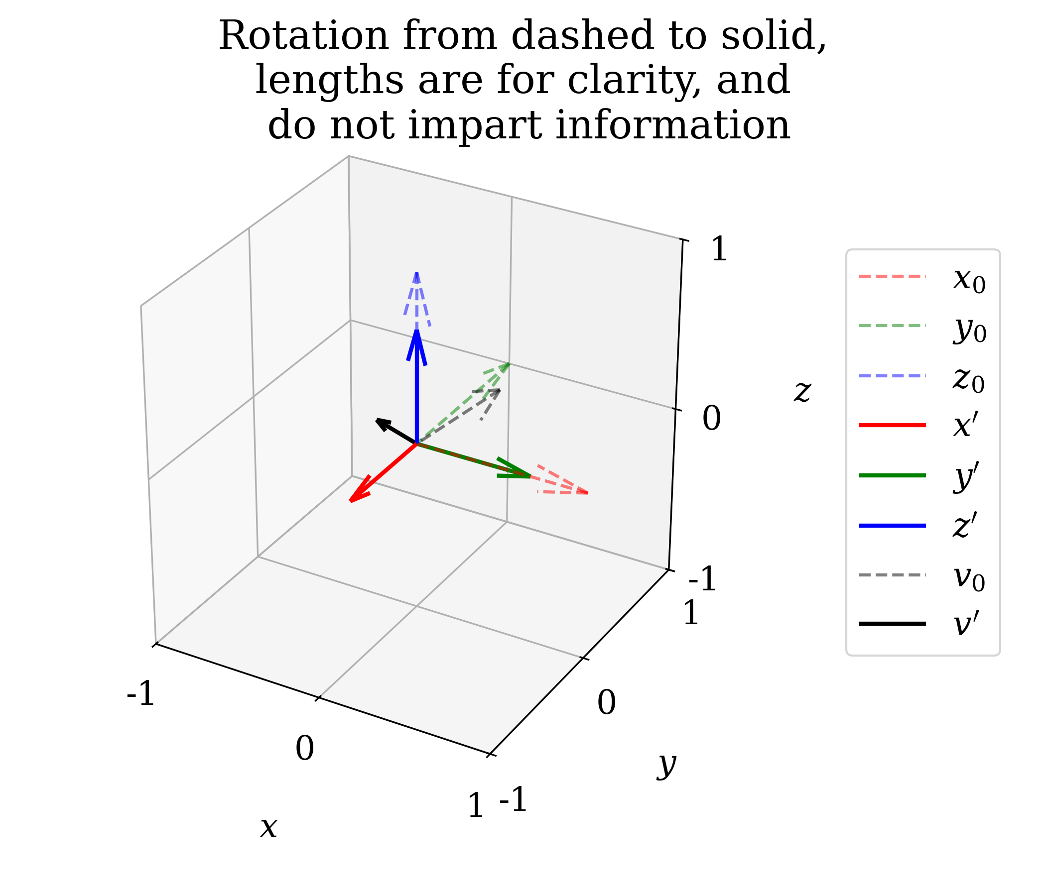 rotation_visualizer_sample_output